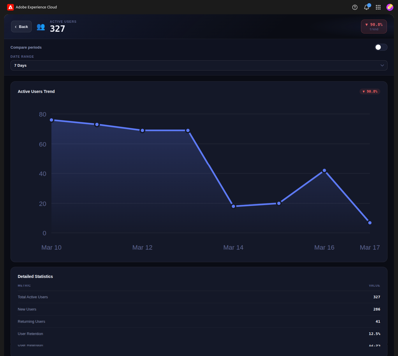 Detailed Metric Analysis Screen