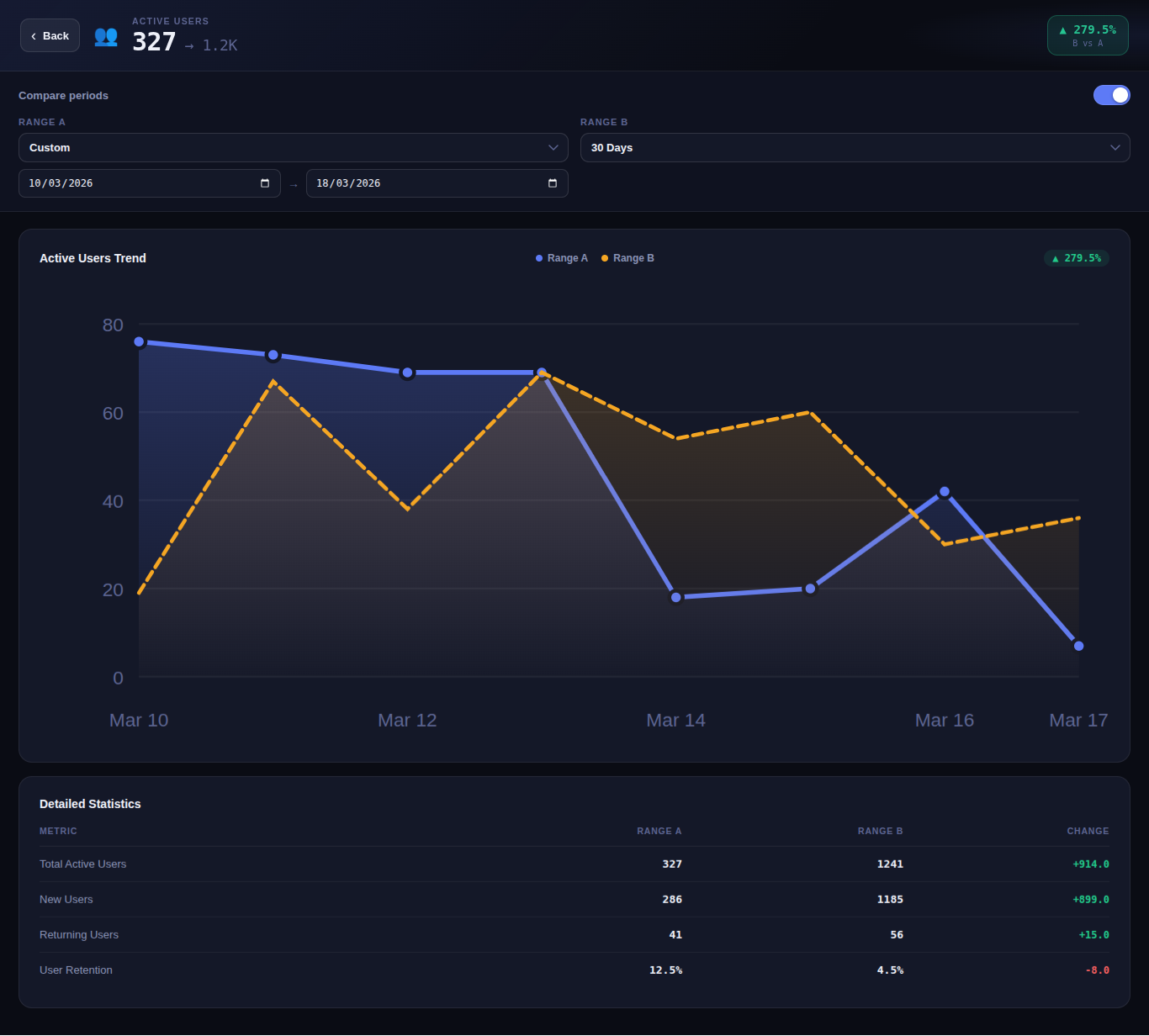 Performance Comparison Screen